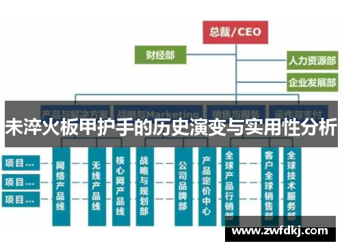 未淬火板甲护手的历史演变与实用性分析